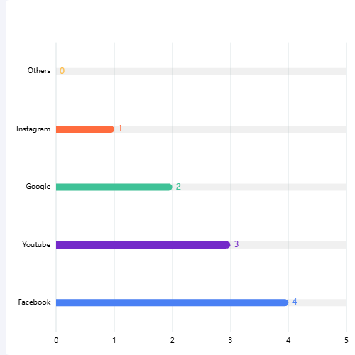 Echarts横向柱状图示例