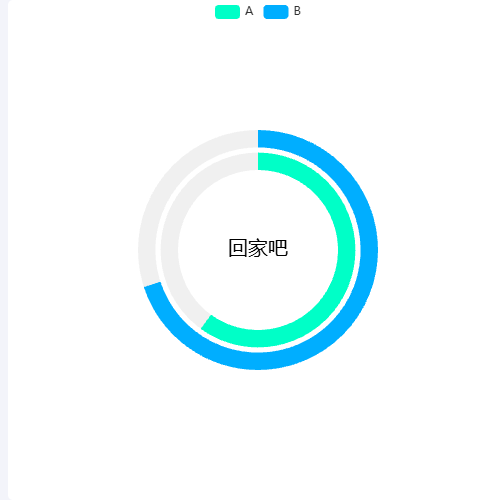Echartsbar-多层圆环图示例