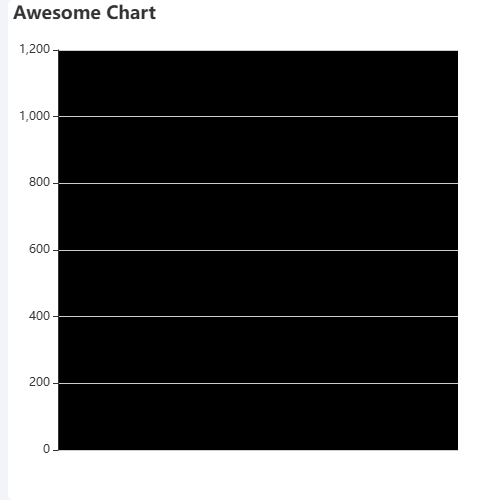 Echarts背景图测试示例