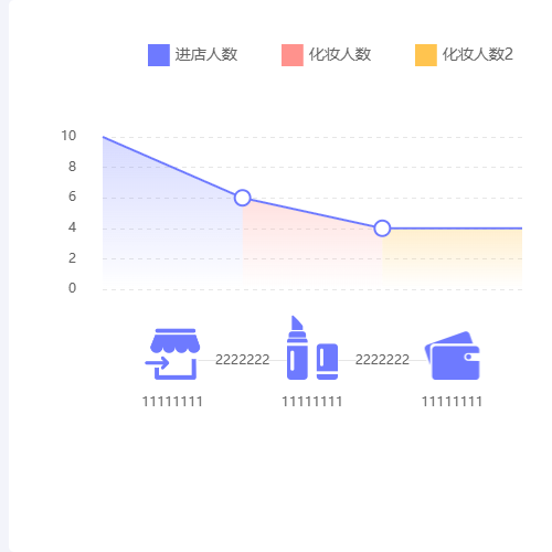Echarts自定义custom示例