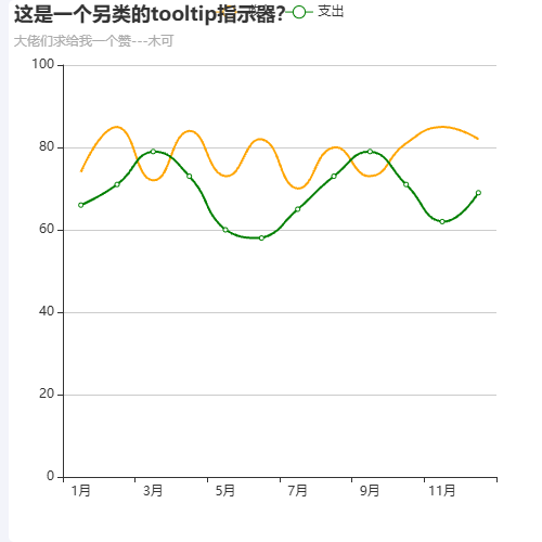 Echarts折线点击示例