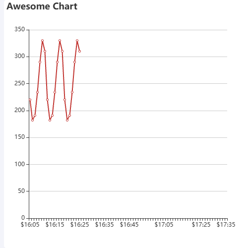 Echarts格式化横轴示例