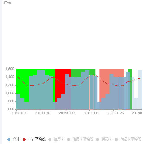 Echartsbars boundaryGap 设置问题示例