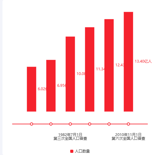 Echarts时间轴图示例