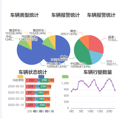 EchartsDashboard案例示例
