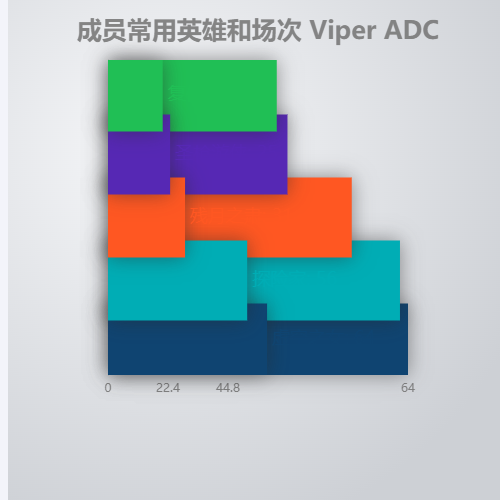 Echarts动态可视化示例