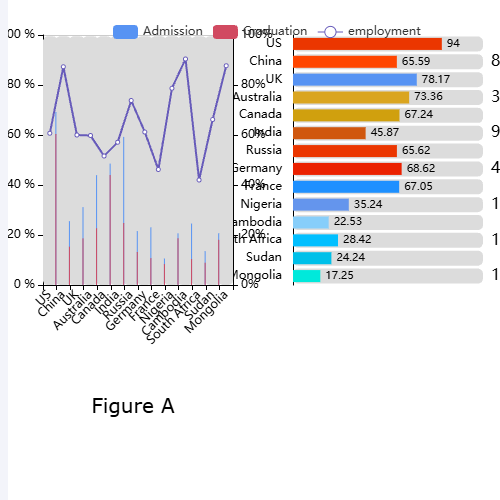 Echartseducational pic1示例
