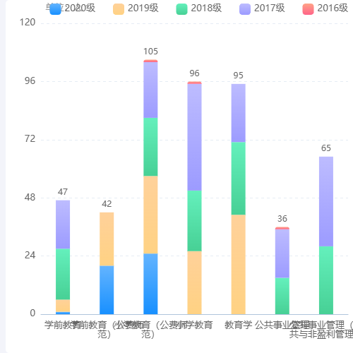 Echarts堆砌图总数和样式随图例选择变化示例
