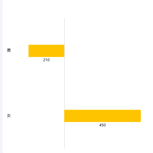 Echarts岗位选岗对比图示例