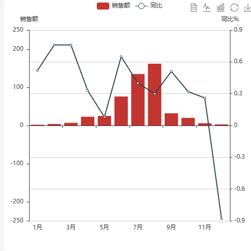 Echarts0轴对齐实验示例