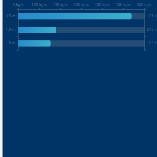 Echarts柱状图按序排列示例