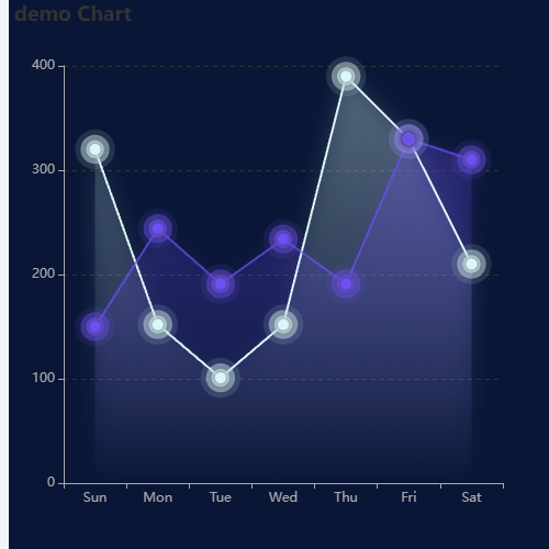 Echartsdemo Chart示例