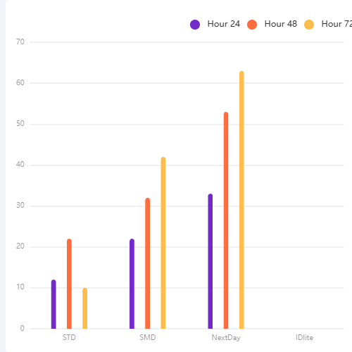 Echarts柱状图示例