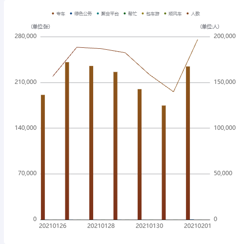 Echarts特明协助查看偏移示例