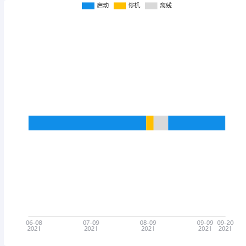 Echarts分段折线图示例