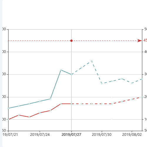 EchartsEchart之标记线示例