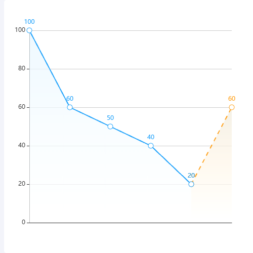 Echarts多段渐变折线图示例
