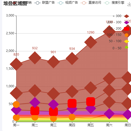 EchartsVisualMap与symbol示例