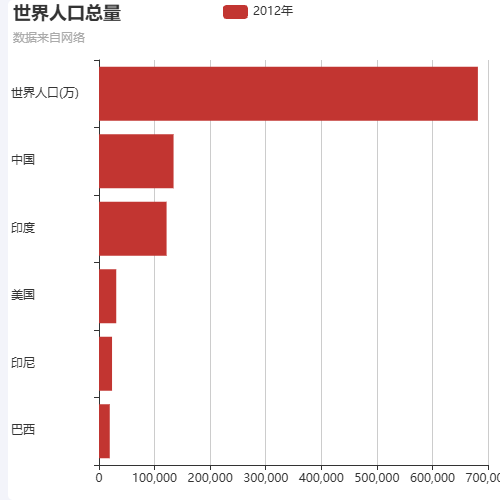 EchartsY 轴 label 左侧对齐示例