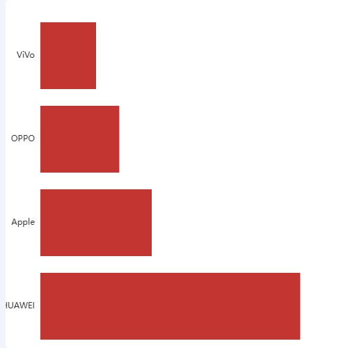 EchartsEcharts 实现  hover 状态下，坐标轴文字高亮示例