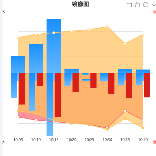 Echarts镜像图示例