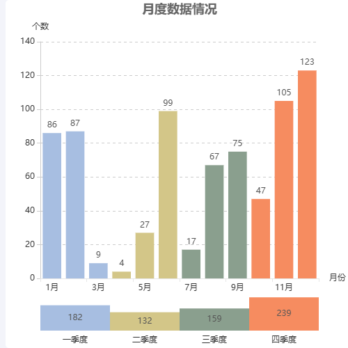 Echarts月度报告披露情况示例