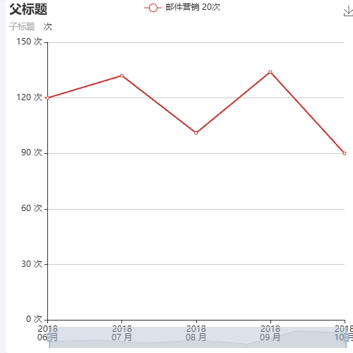 Echarts折线通用配置示例