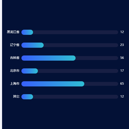 Echarts会员地区分布示例
