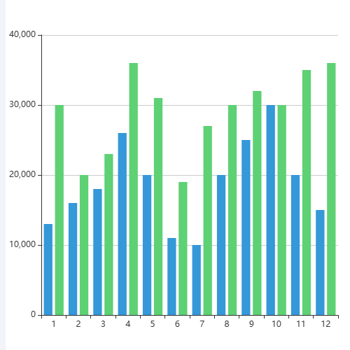 Echarts生态指数示例