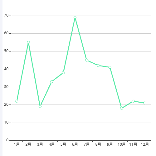 Echarts工作量考评示例