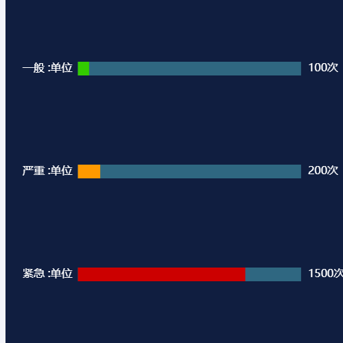 Echarts三栏作品示例