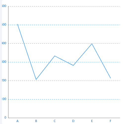 Echarts一个简洁的折线图示例
