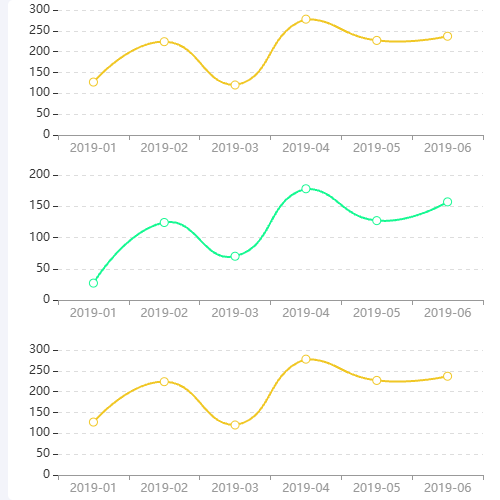 Echarts多折线图示例示例