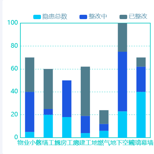 Echarts一柱三色示例