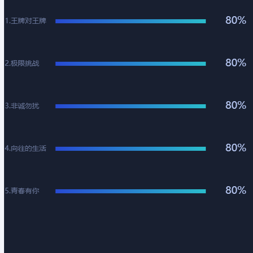Echarts 横向柱状图示例