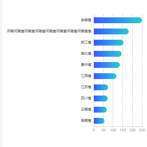 Echarts横向柱状图示例
