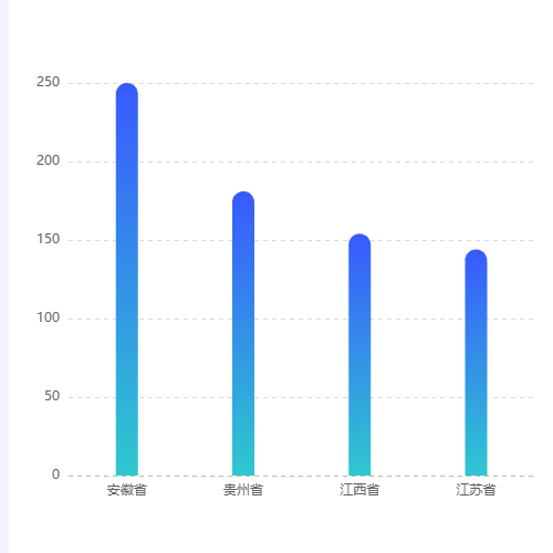 Echarts渐变柱状图示例