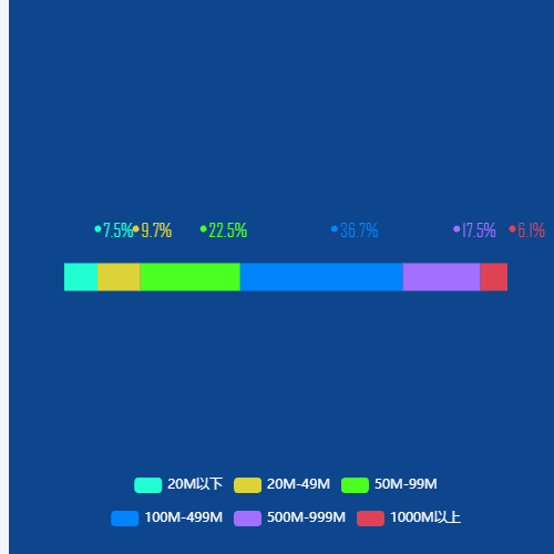 Echarts单柱图示例