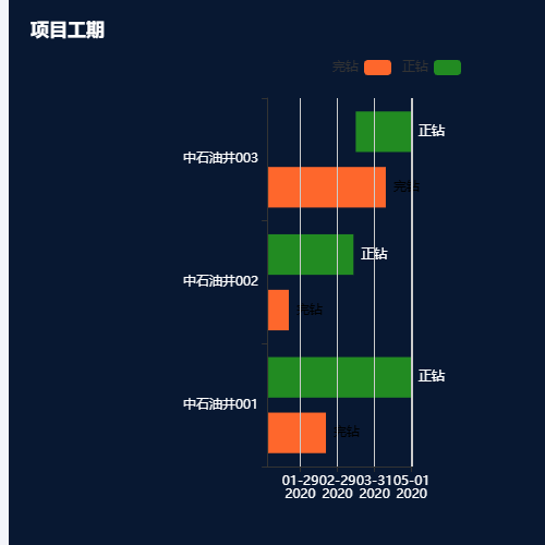 Echarts项目工期示例