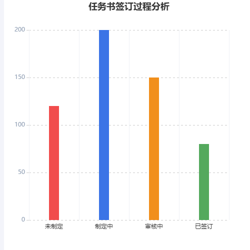 Echarts彩色柱形图示例