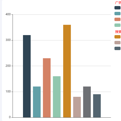 Echartslegend 分组示例