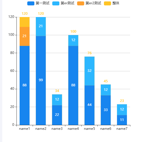 Echartsdemo 柱状图相关示例