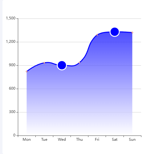 Echarts折线图渐变示例