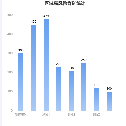 Echarts渐变柱状图示例