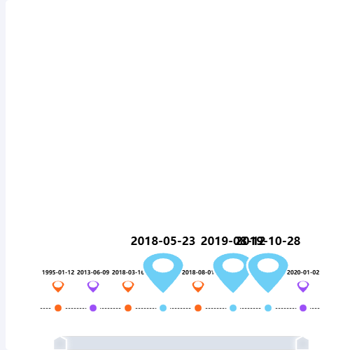 Echarts时间轴示例