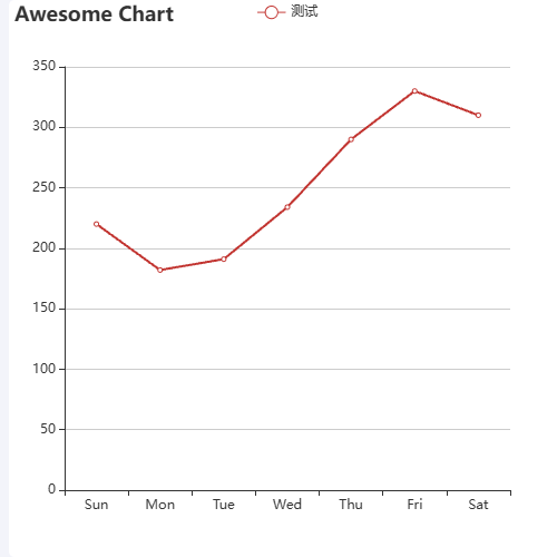 Echartslegend悬浮高亮对应线示例