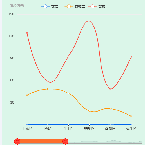 Echarts随机生成数据图表示例