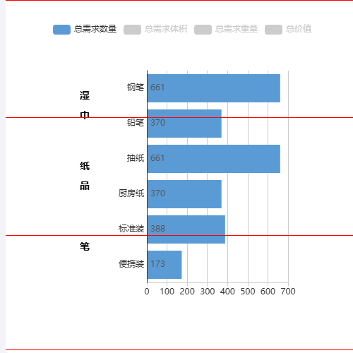 Echartsbar 分割线示例