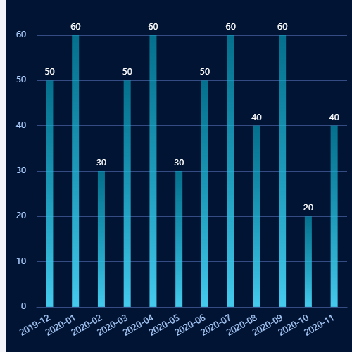 Echarts渐变柱状图示例