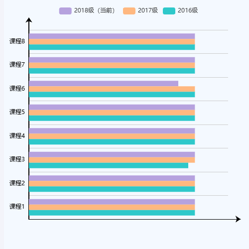 EchartsX,Y轴颠倒示例